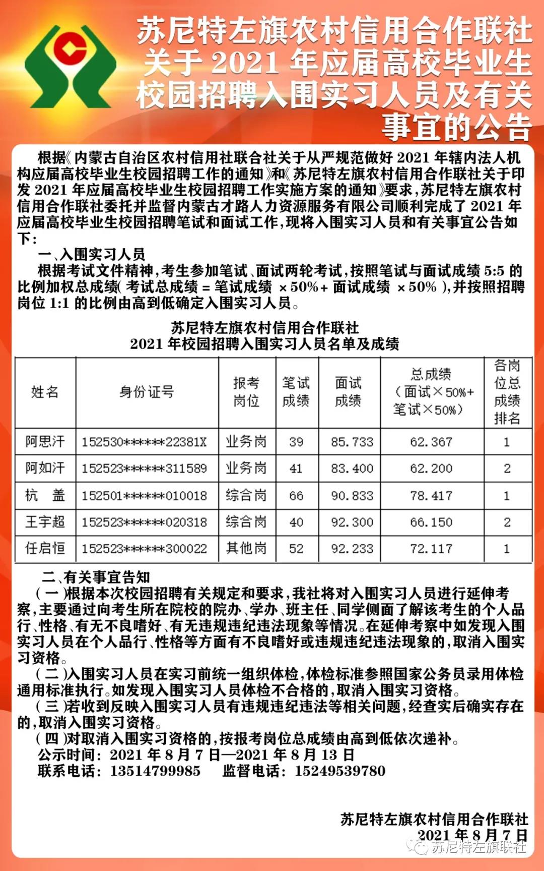 苏尼特左旗农村信用合作联社2021年度应届高校毕业生校园招聘入围实习人员公告
